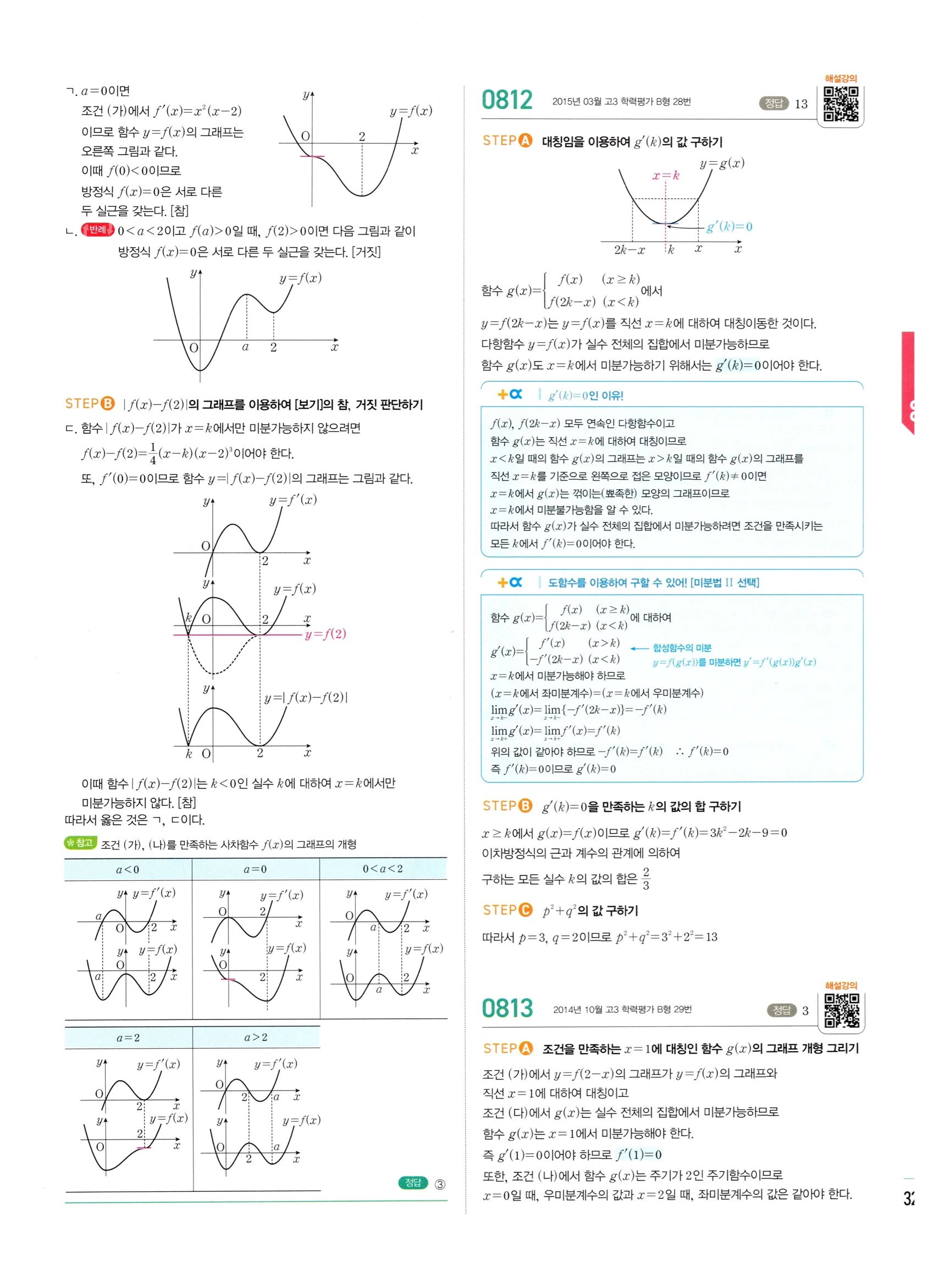 2026 마플시너지 미적분1 Ⅱ-03 함수의 극대 극소와 그래프 답지 해설 329쪽