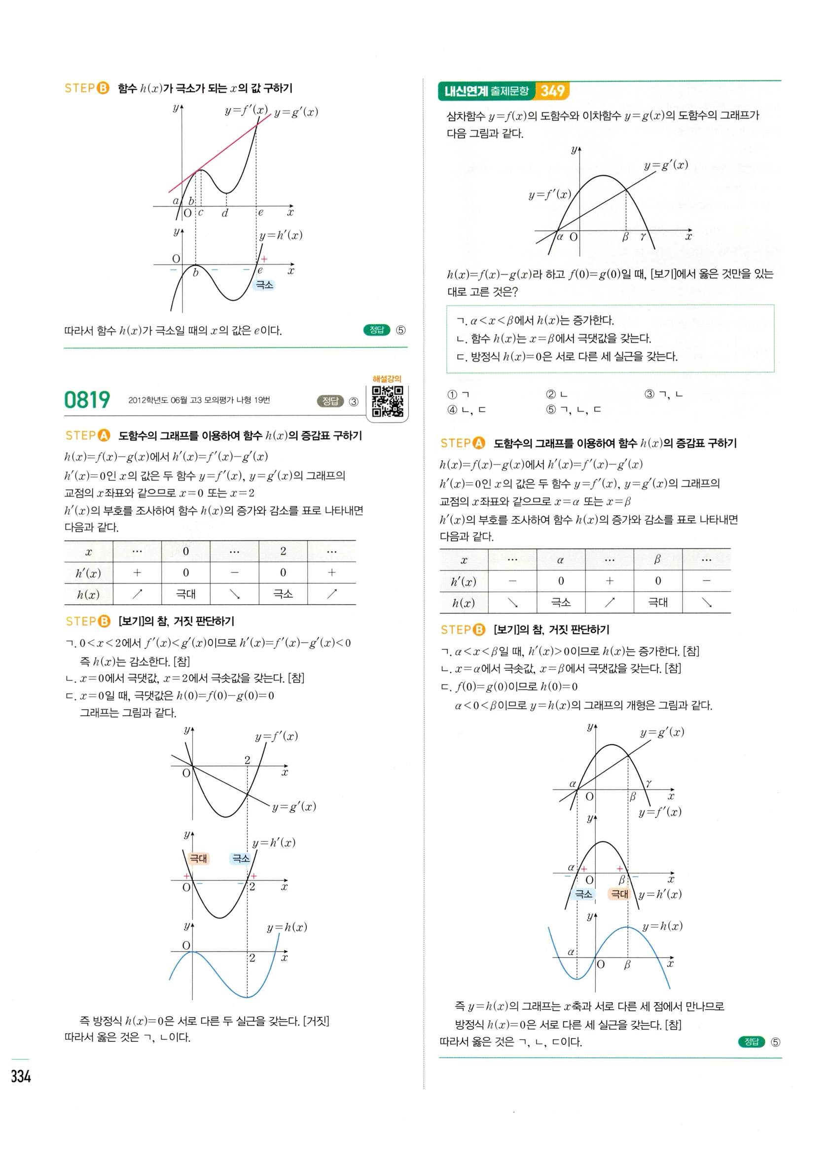 2026 마플시너지 미적분1 Ⅱ-03 함수의 극대 극소와 그래프 답지 해설 334쪽