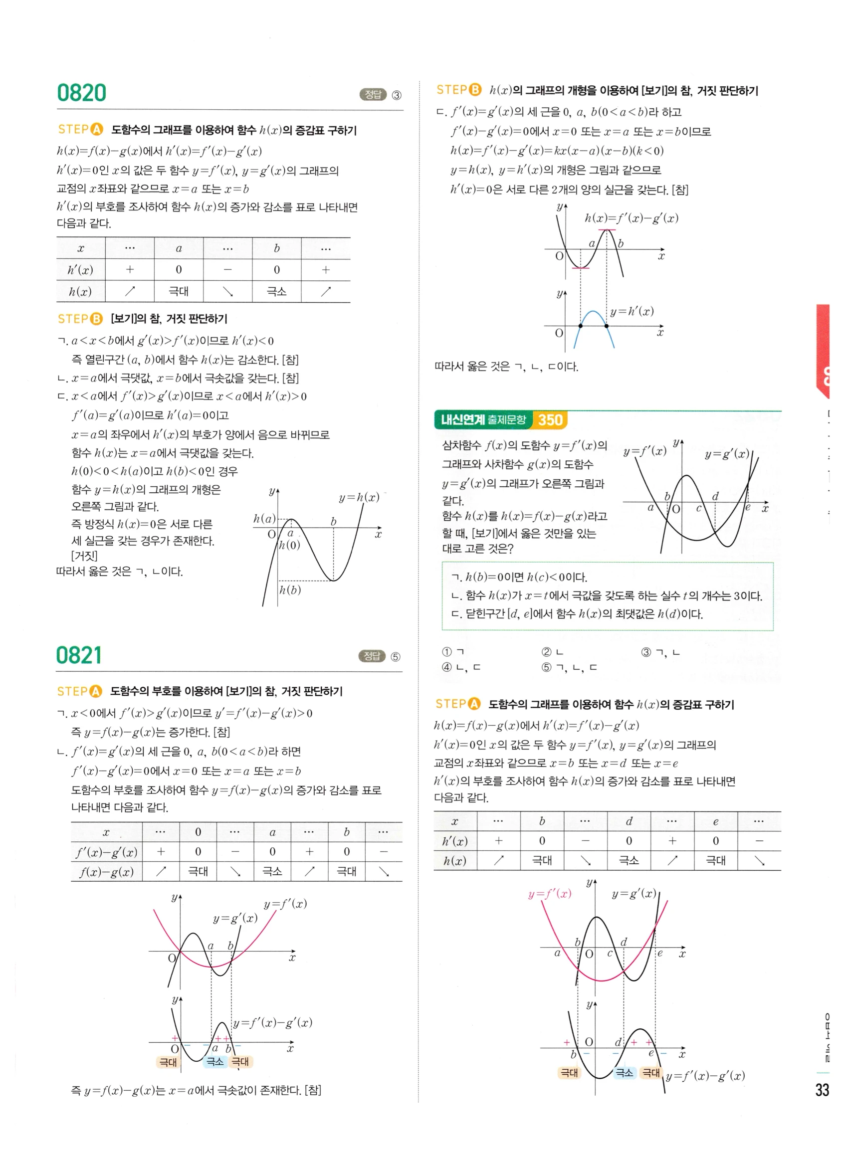 2026 마플시너지 미적분1 Ⅱ-03 함수의 극대 극소와 그래프 답지 해설 335쪽