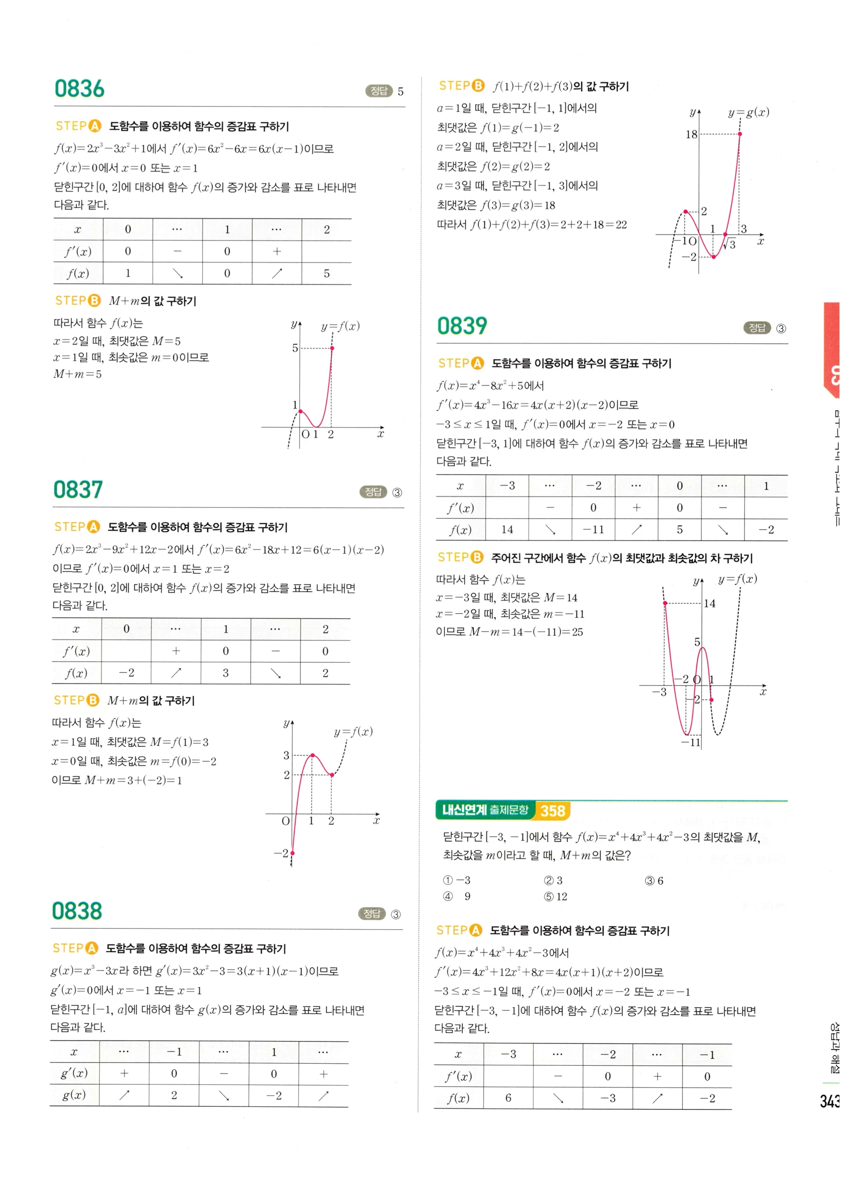 2026 마플시너지 미적분1 Ⅱ-03 함수의 극대 극소와 그래프 답지 해설 343쪽