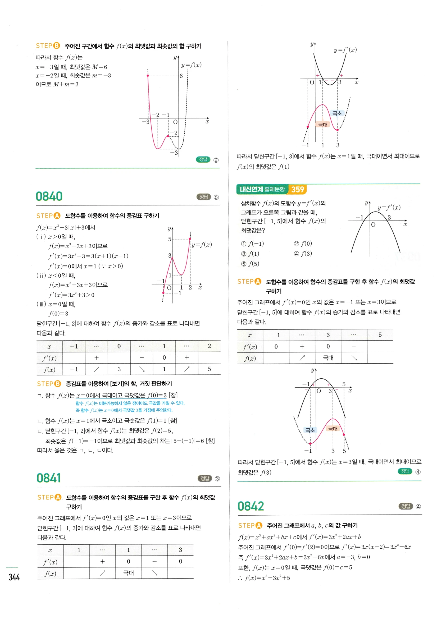 2026 마플시너지 미적분1 Ⅱ-03 함수의 극대 극소와 그래프 답지 해설 344쪽