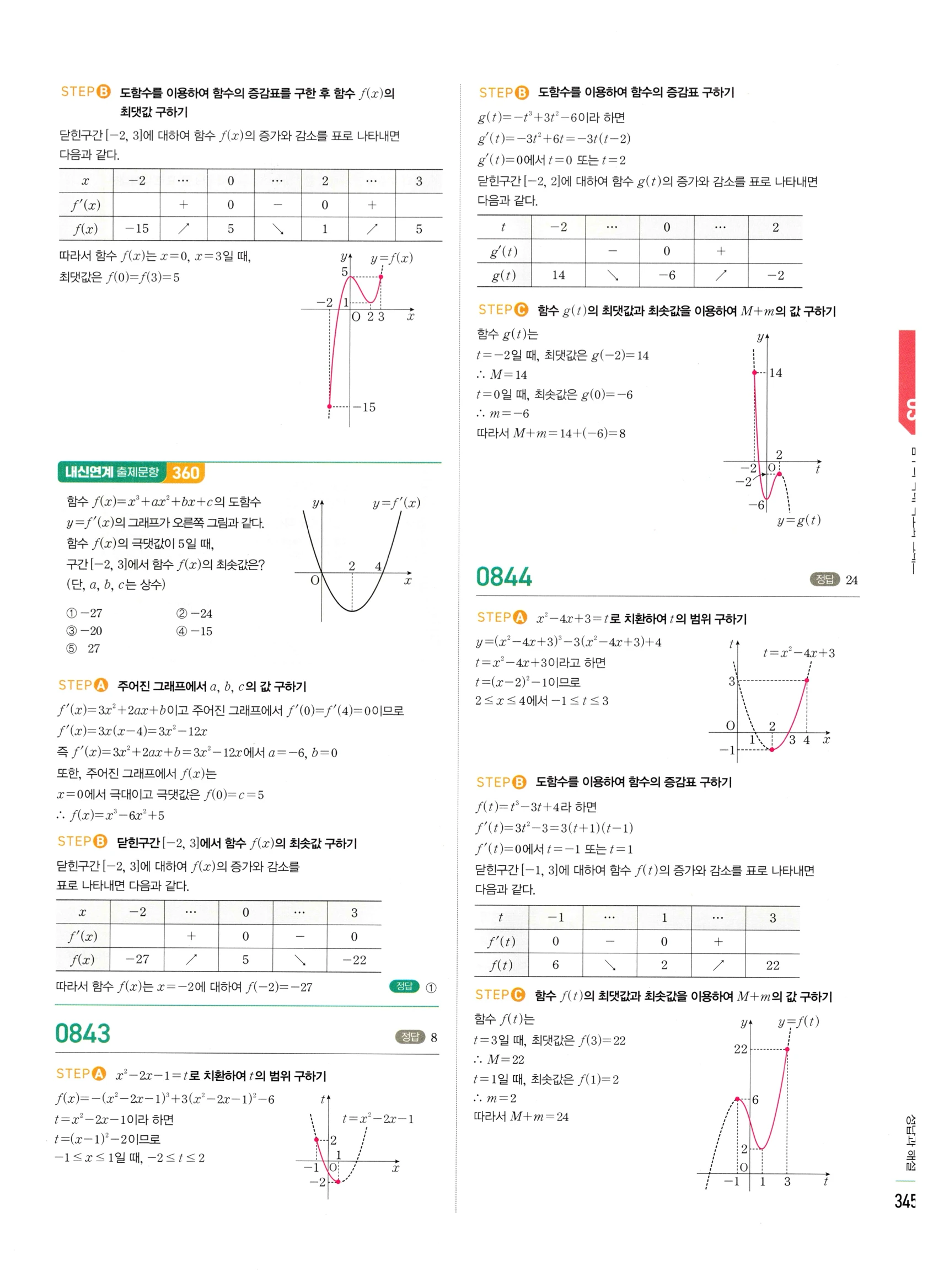 2026 마플시너지 미적분1 Ⅱ-03 함수의 극대 극소와 그래프 답지 해설 345쪽