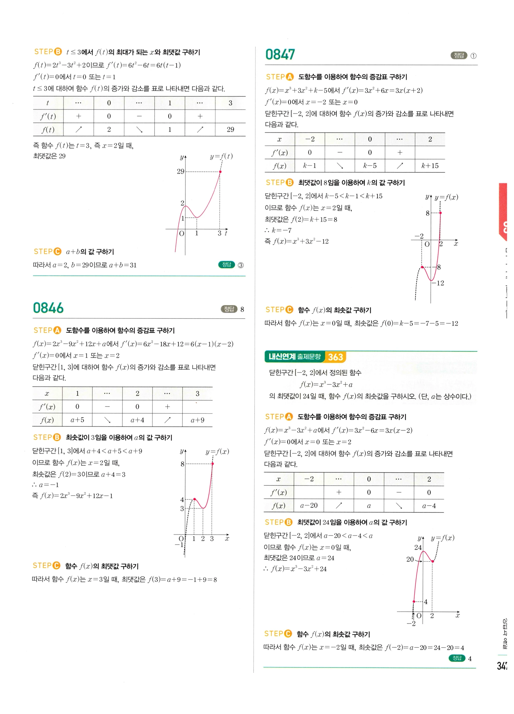 2026 마플시너지 미적분1 Ⅱ-03 함수의 극대 극소와 그래프 답지 해설 347쪽