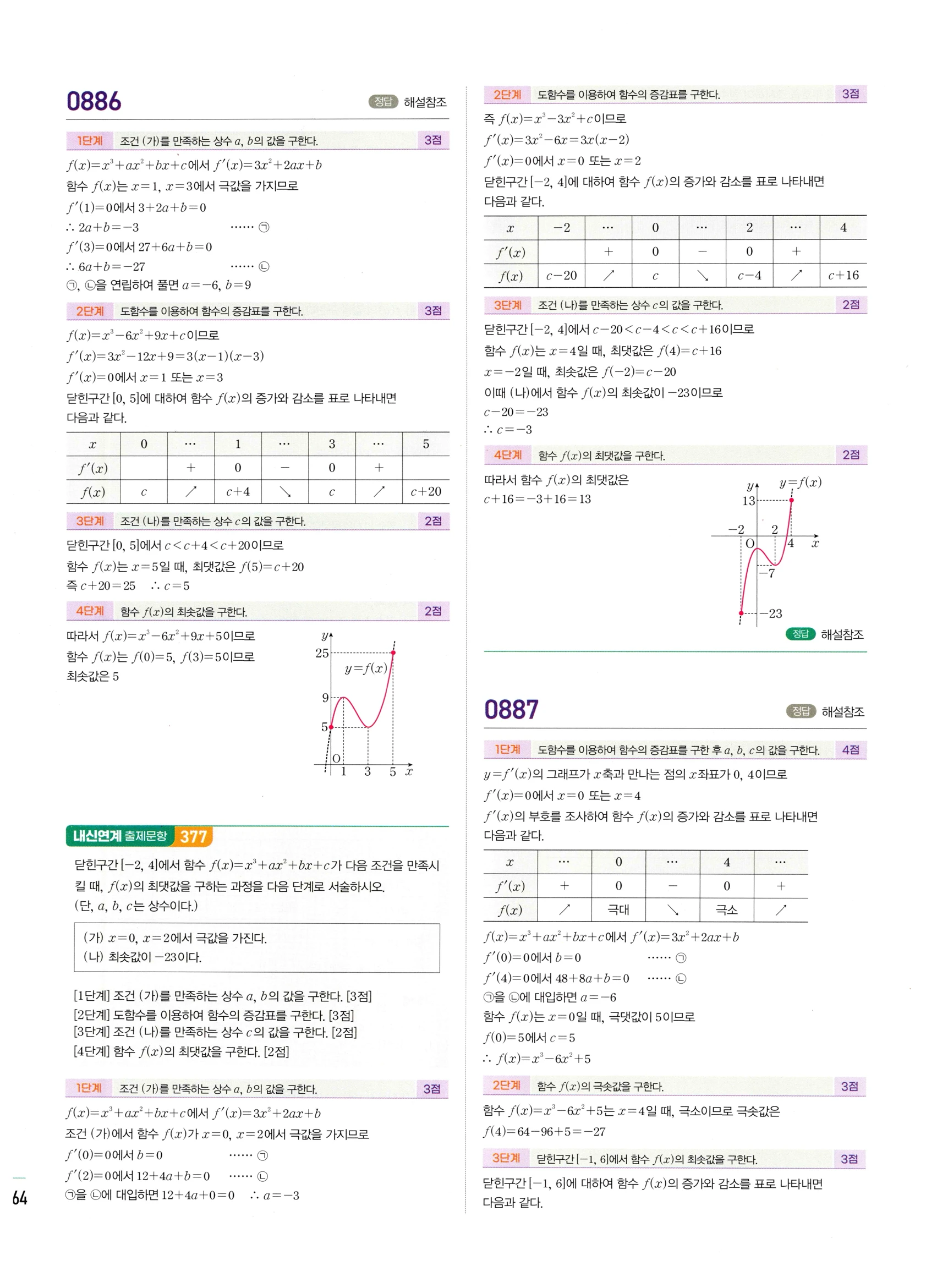 2026 마플시너지 미적분1 Ⅱ-03 함수의 극대 극소와 그래프 답지 해설 364쪽