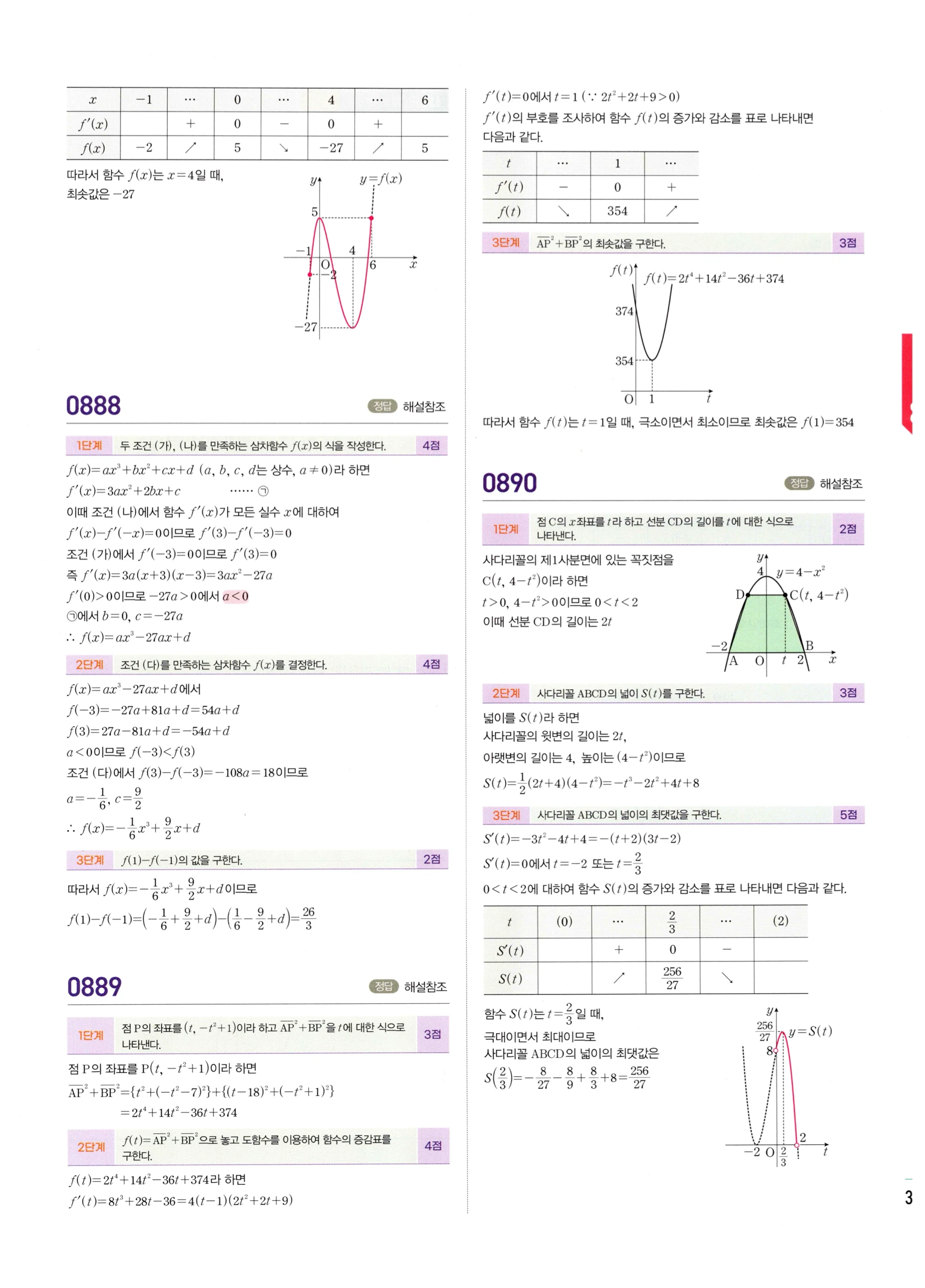 2026 마플시너지 미적분1 Ⅱ-03 함수의 극대 극소와 그래프 답지 해설 365쪽