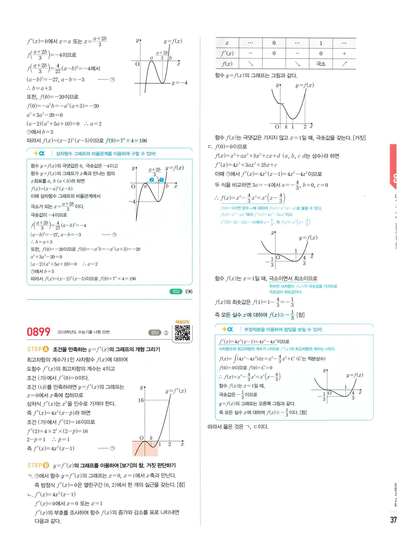 2026 마플시너지 미적분1 Ⅱ-03 함수의 극대 극소와 그래프 답지 해설 371쪽