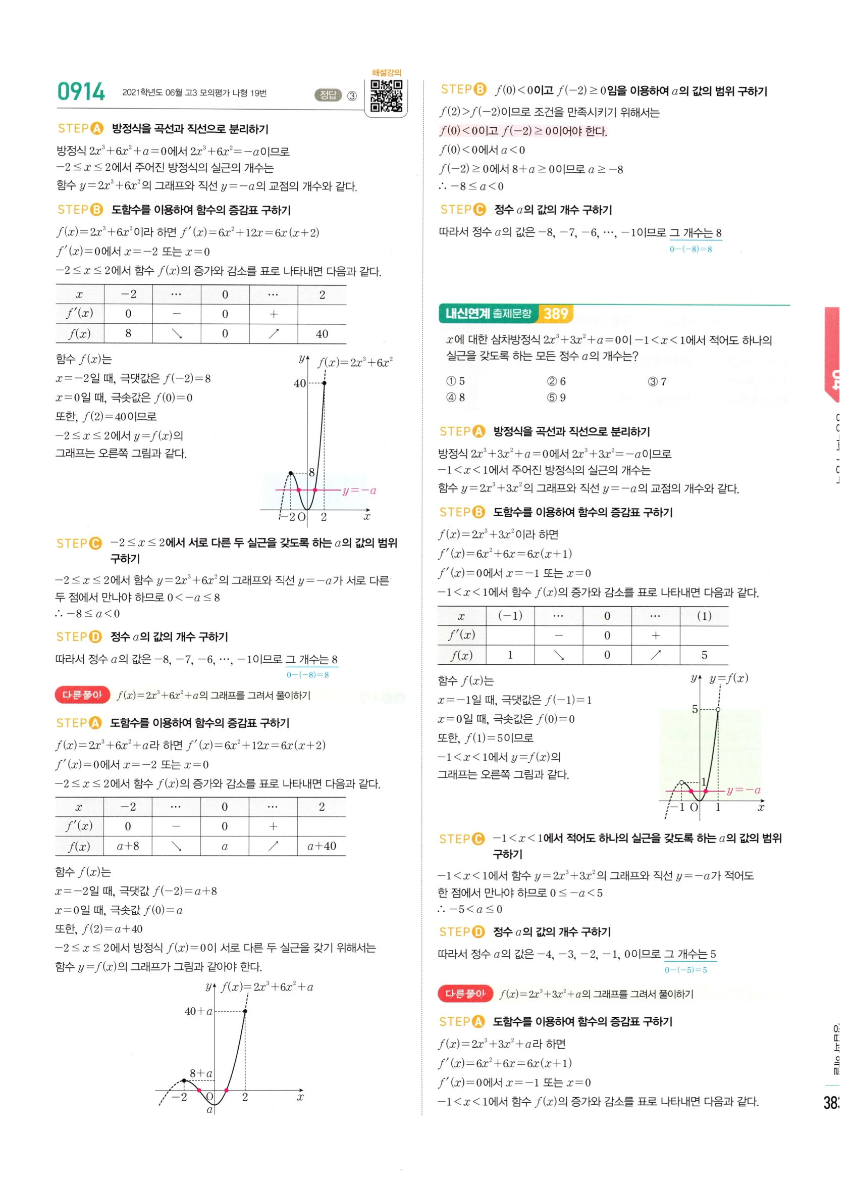 2026 마플시너지 미적분1 Ⅱ-04 방정식과 부등식 답지 해설 383쪽
