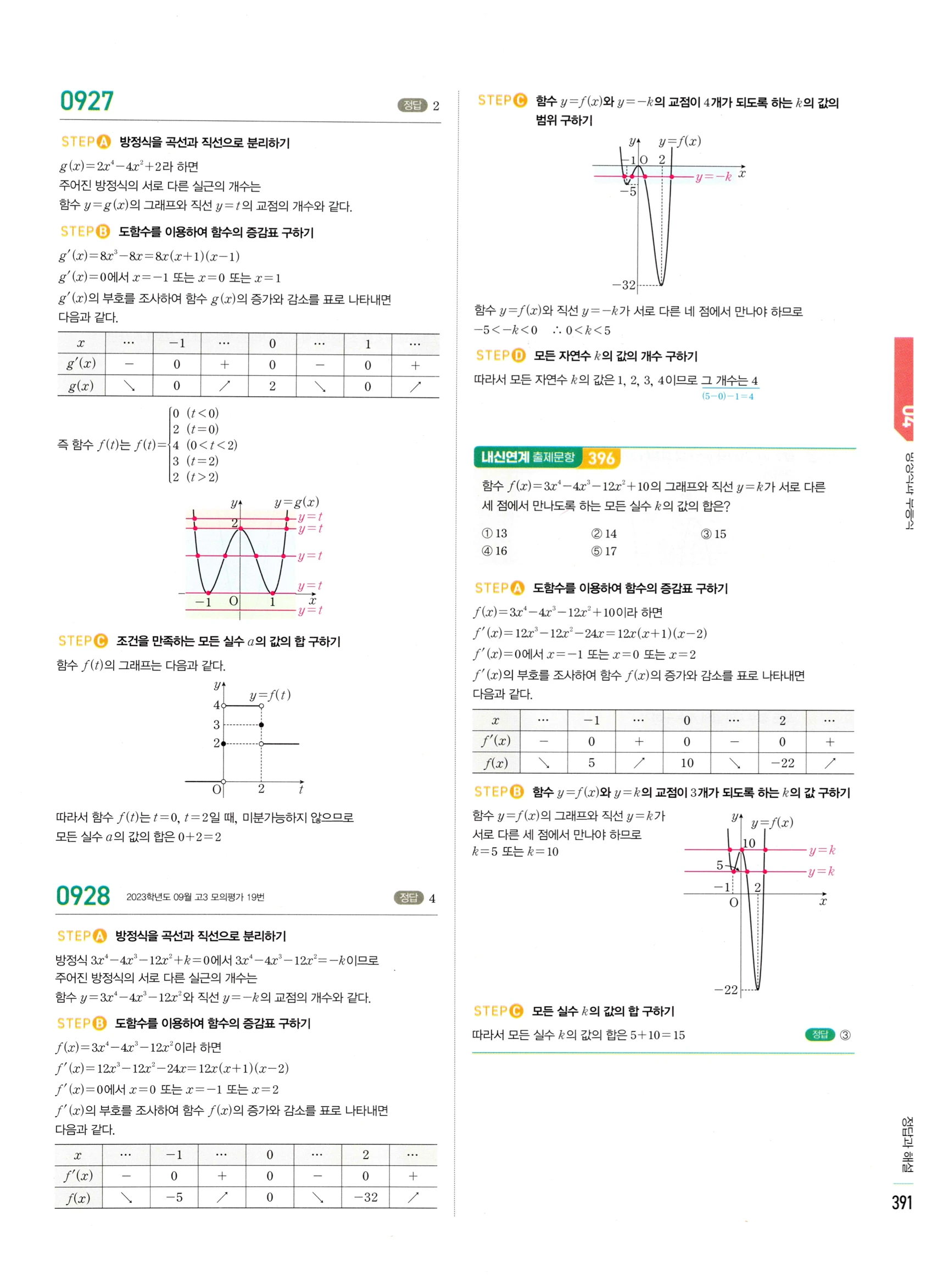 2026 마플시너지 미적분1 Ⅱ-04 방정식과 부등식 답지 해설 391쪽