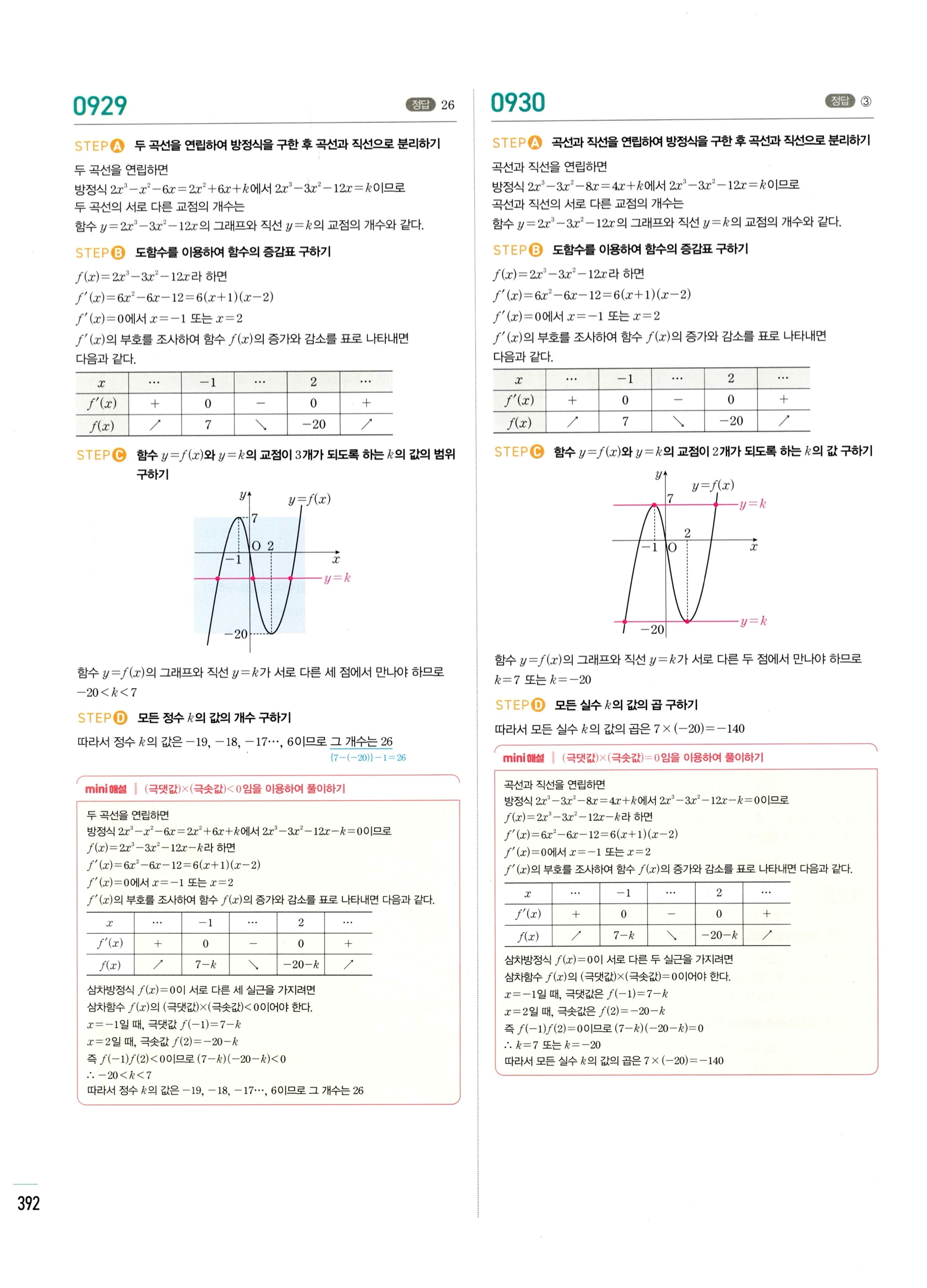 2026 마플시너지 미적분1 Ⅱ-04 방정식과 부등식 답지 해설 392쪽