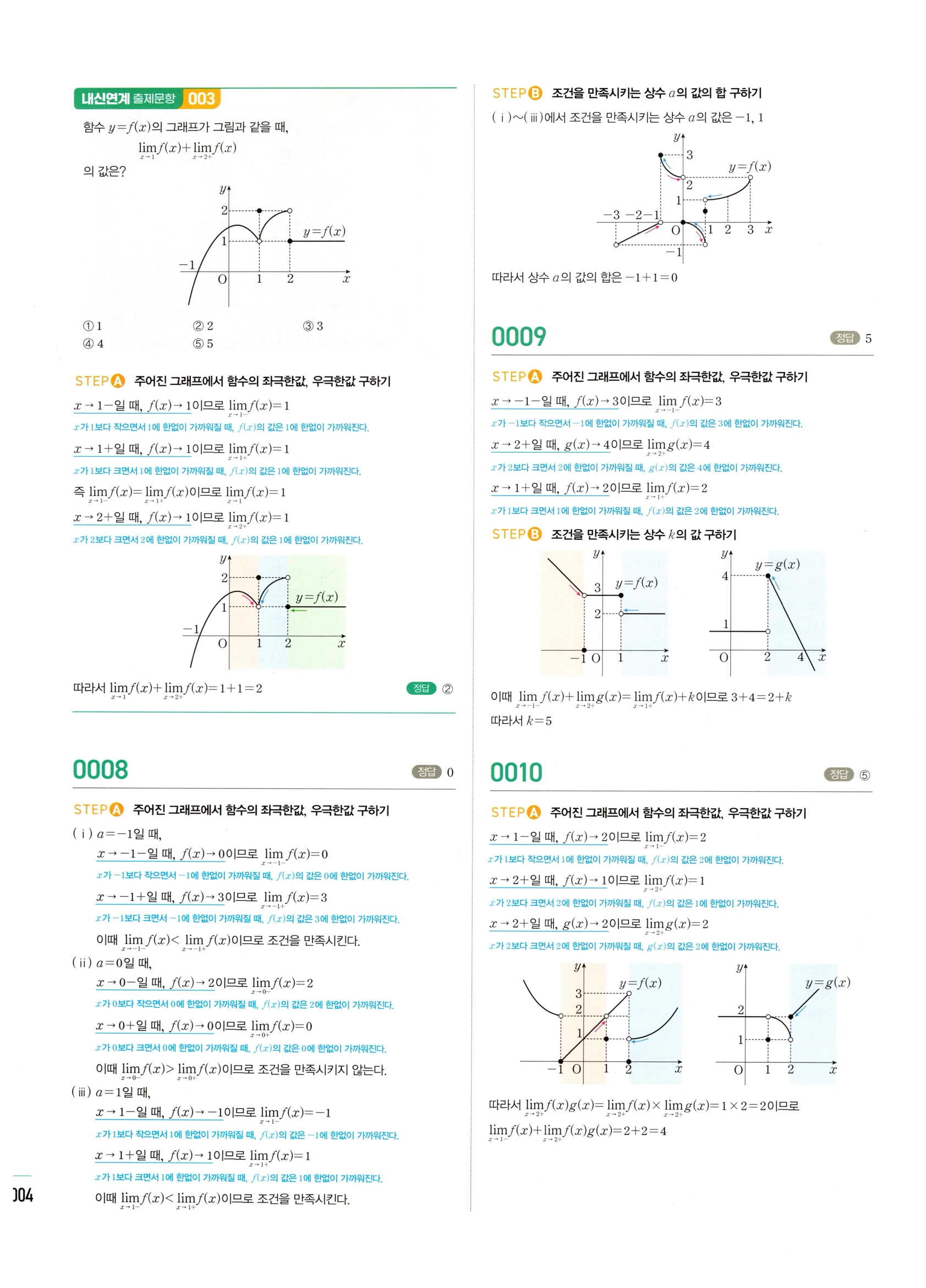 2026 마플시너지 미적분1 Ⅰ-01 함수의 극한 답지 해설 4쪽