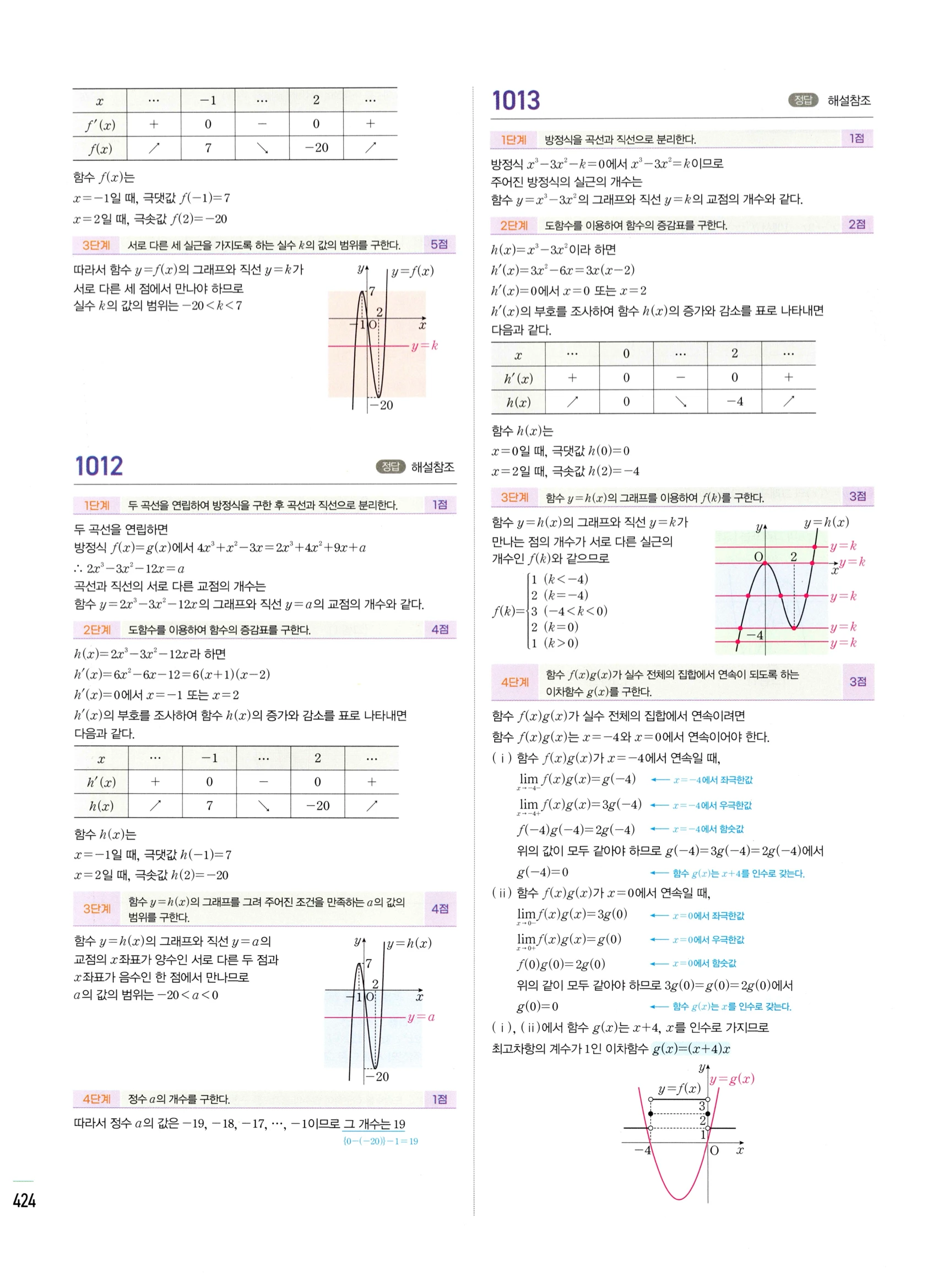 2026 마플시너지 미적분1 Ⅱ-04 방정식과 부등식 답지 해설 424쪽