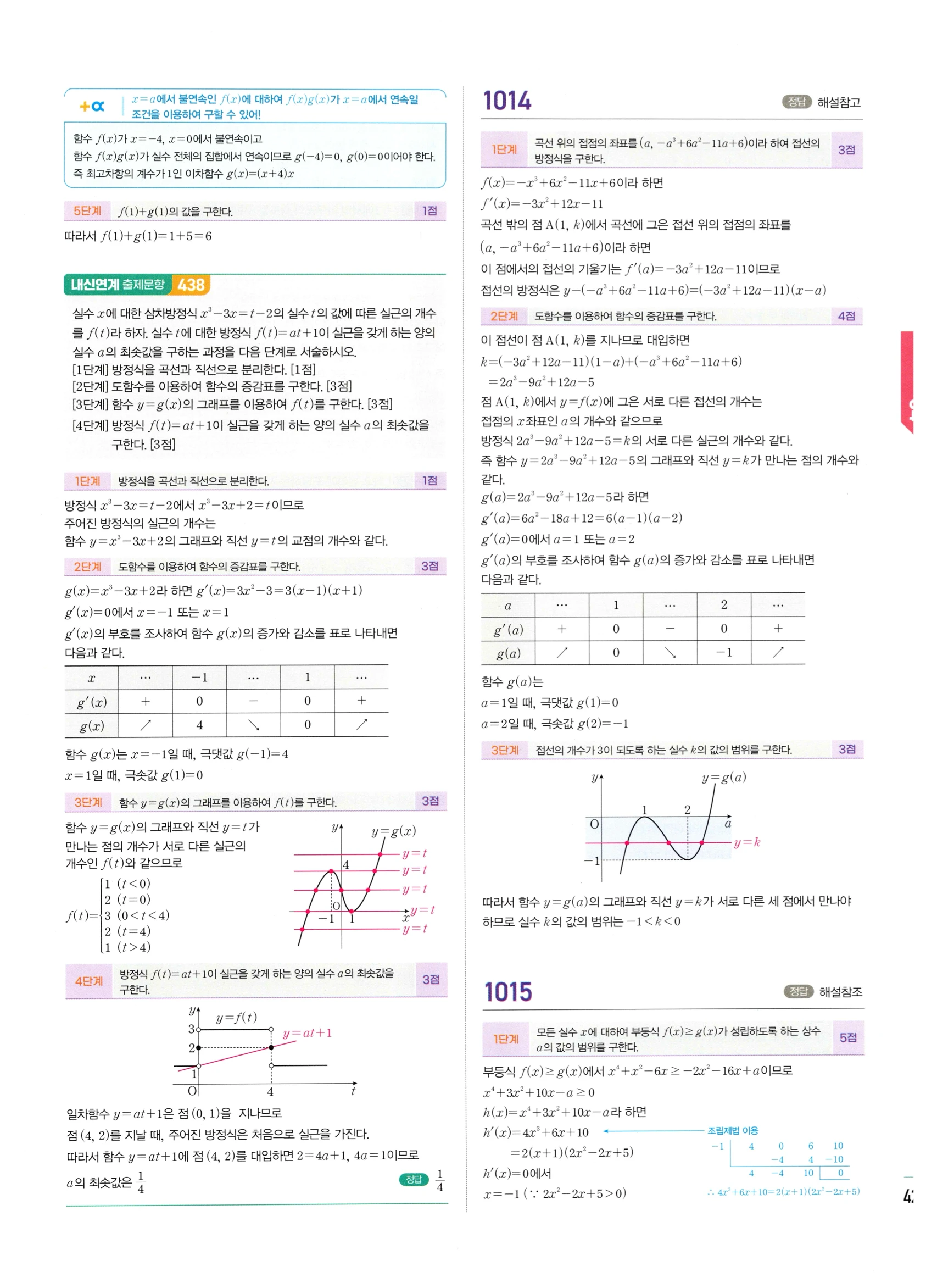 2026 마플시너지 미적분1 Ⅱ-04 방정식과 부등식 답지 해설 425쪽