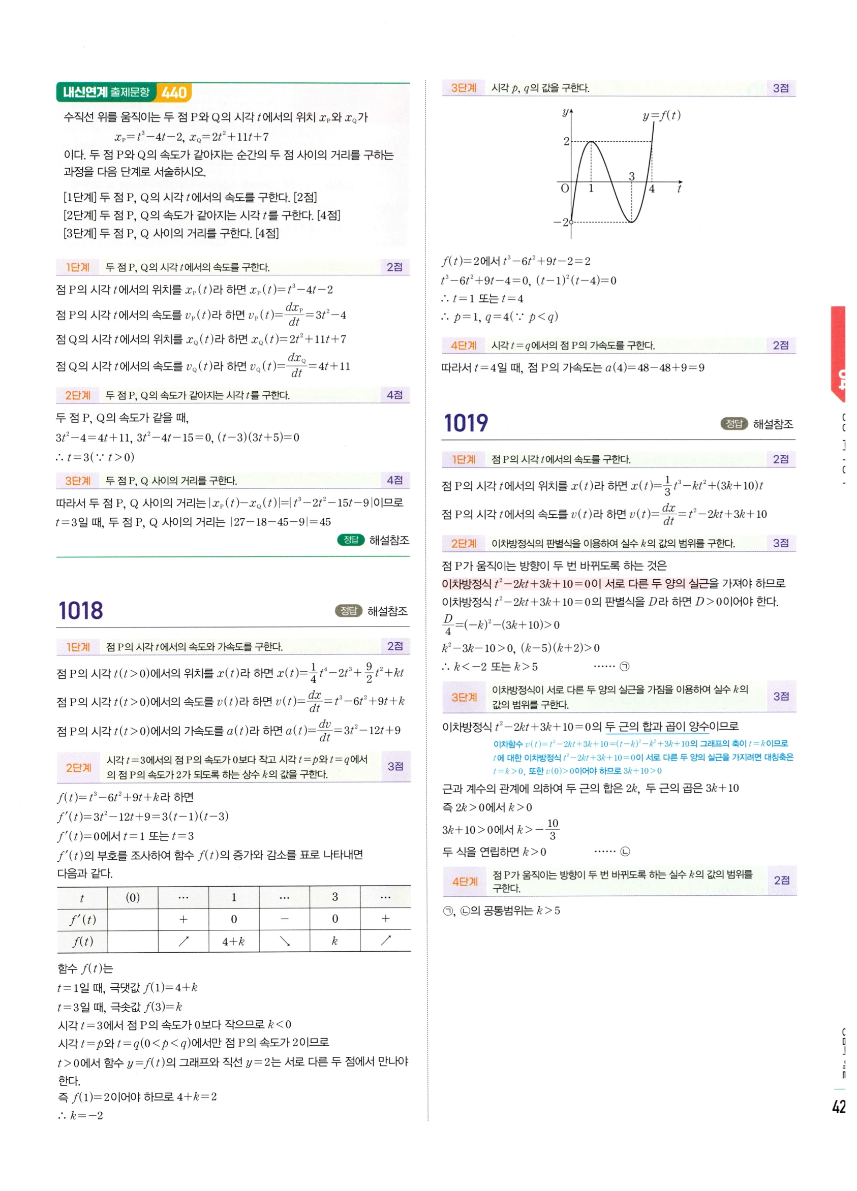 2026 마플시너지 미적분1 Ⅱ-04 방정식과 부등식 답지 해설 427쪽