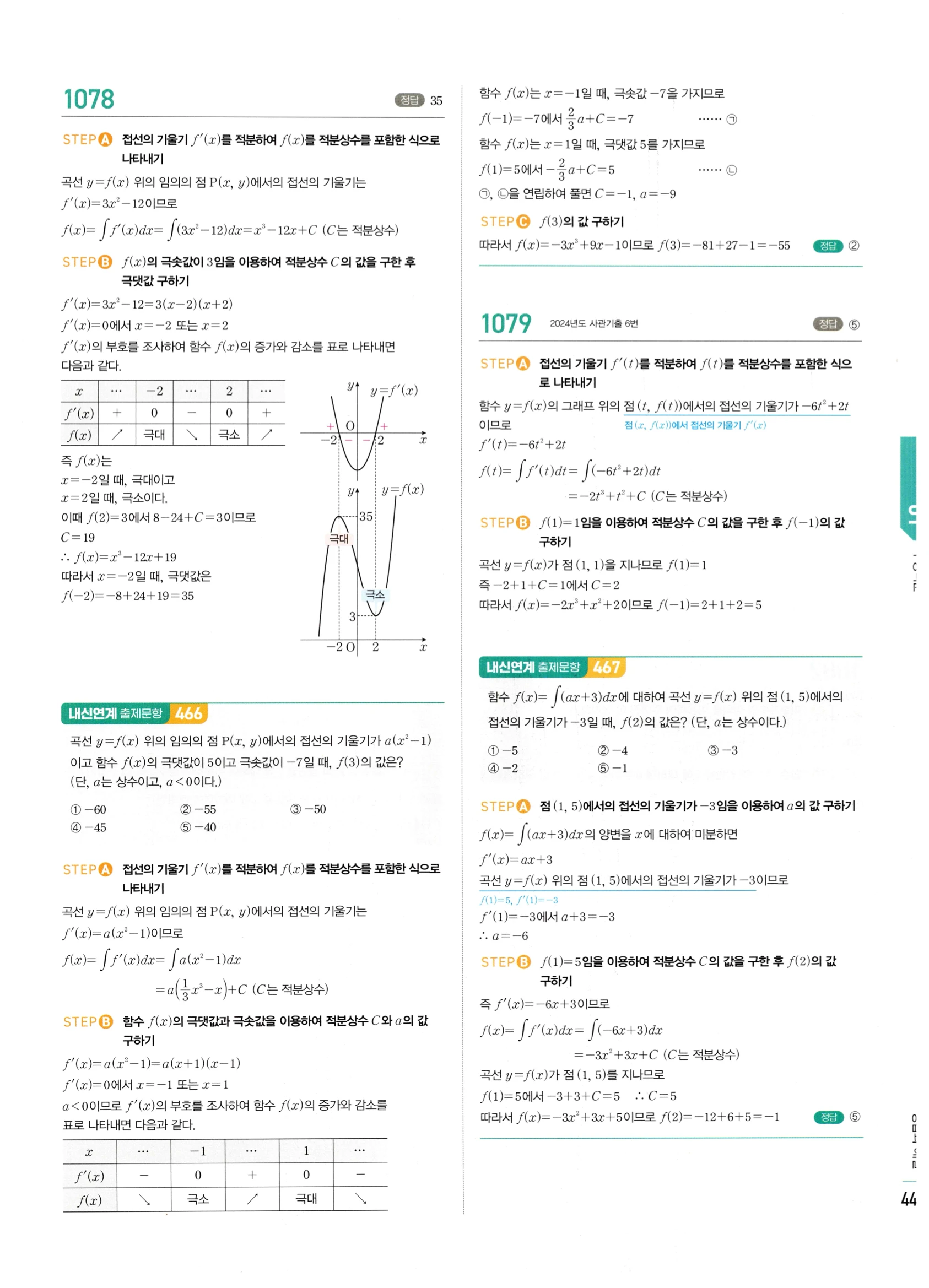 2026 마플시너지 미적분1 Ⅲ-01 부정적분 답지 해설 449쪽