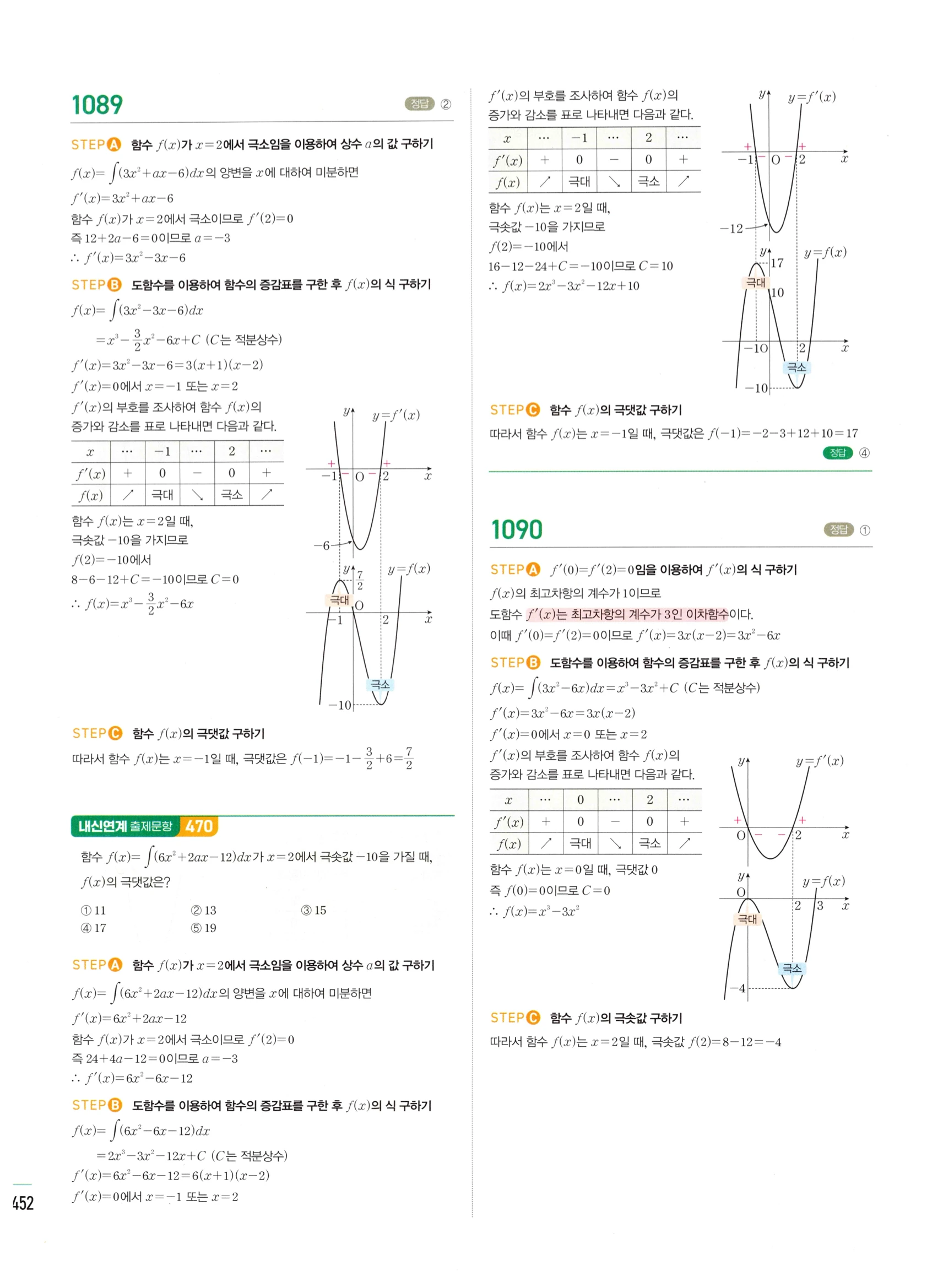 2026 마플시너지 미적분1 Ⅲ-01 부정적분 답지 해설 452쪽