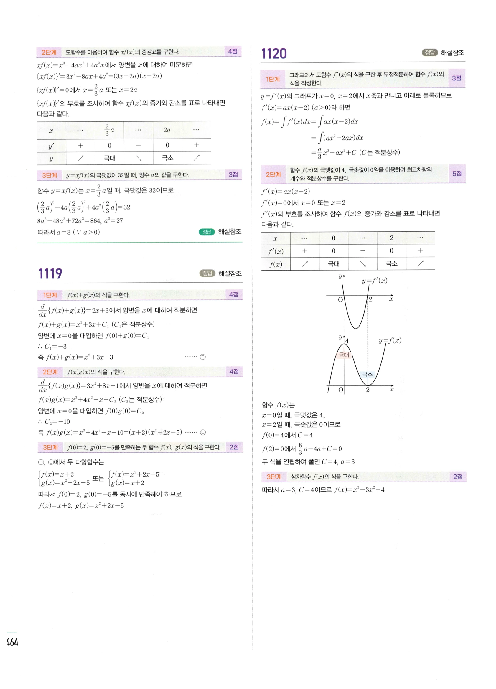 2026 마플시너지 미적분1 Ⅲ-01 부정적분 답지 해설 464쪽