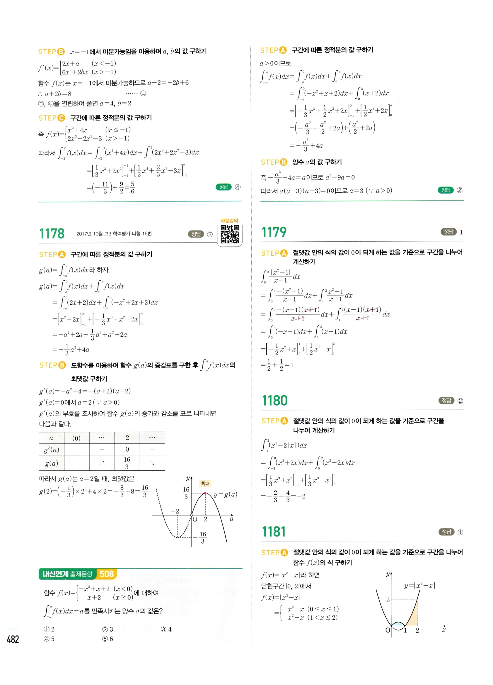 2026 마플시너지 미적분1 Ⅲ-02 정적분 답지 해설 482쪽