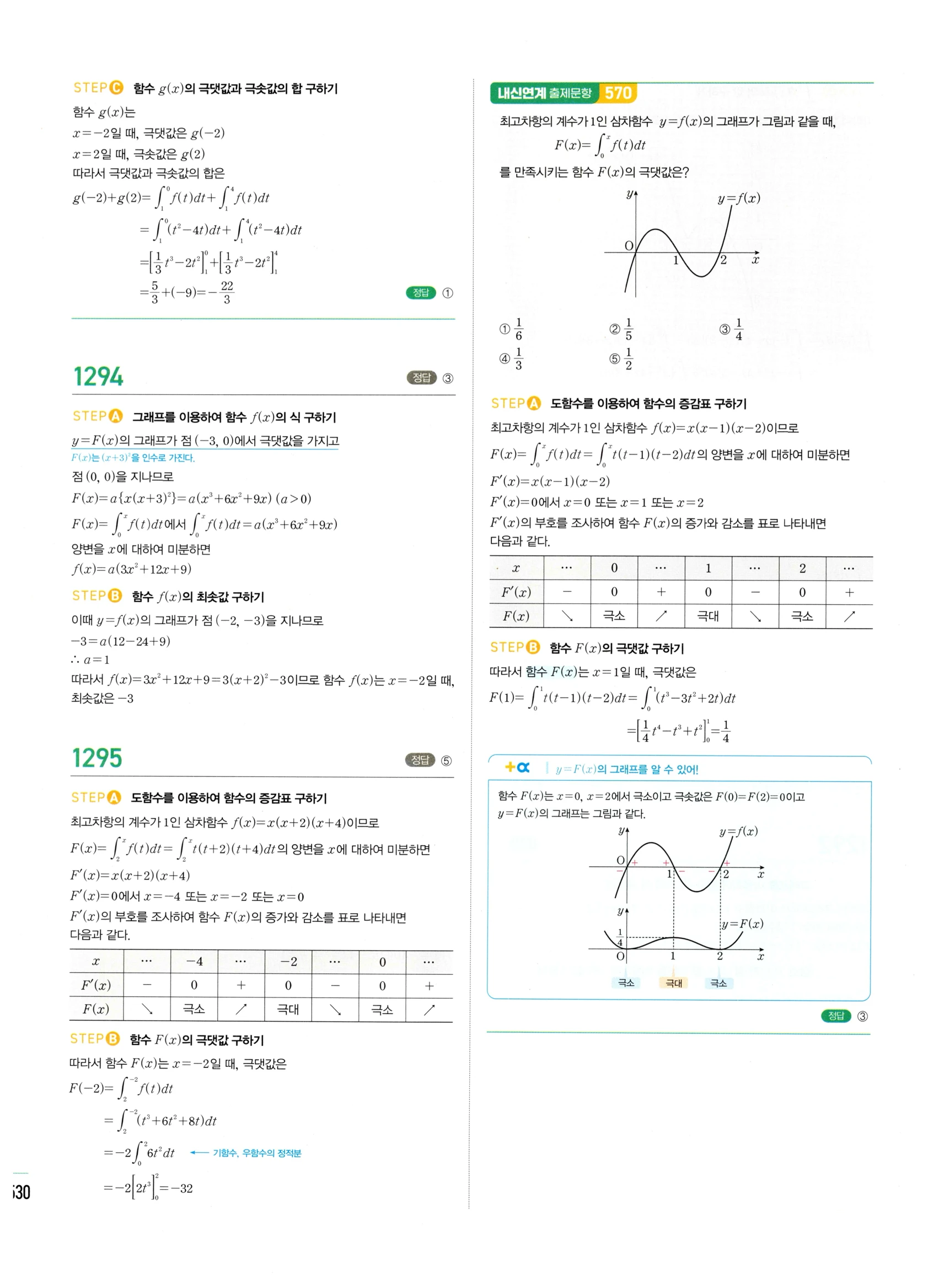 2026 마플시너지 미적분1 Ⅲ-02 정적분 답지 해설 530쪽