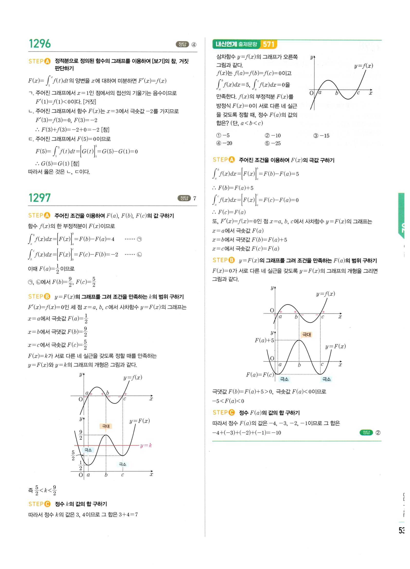 2026 마플시너지 미적분1 Ⅲ-02 정적분 답지 해설 531쪽