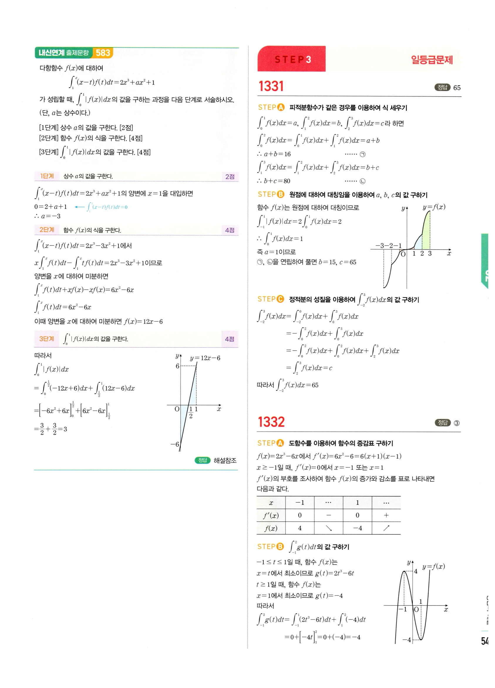 2026 마플시너지 미적분1 Ⅲ-02 정적분 답지 해설 547쪽