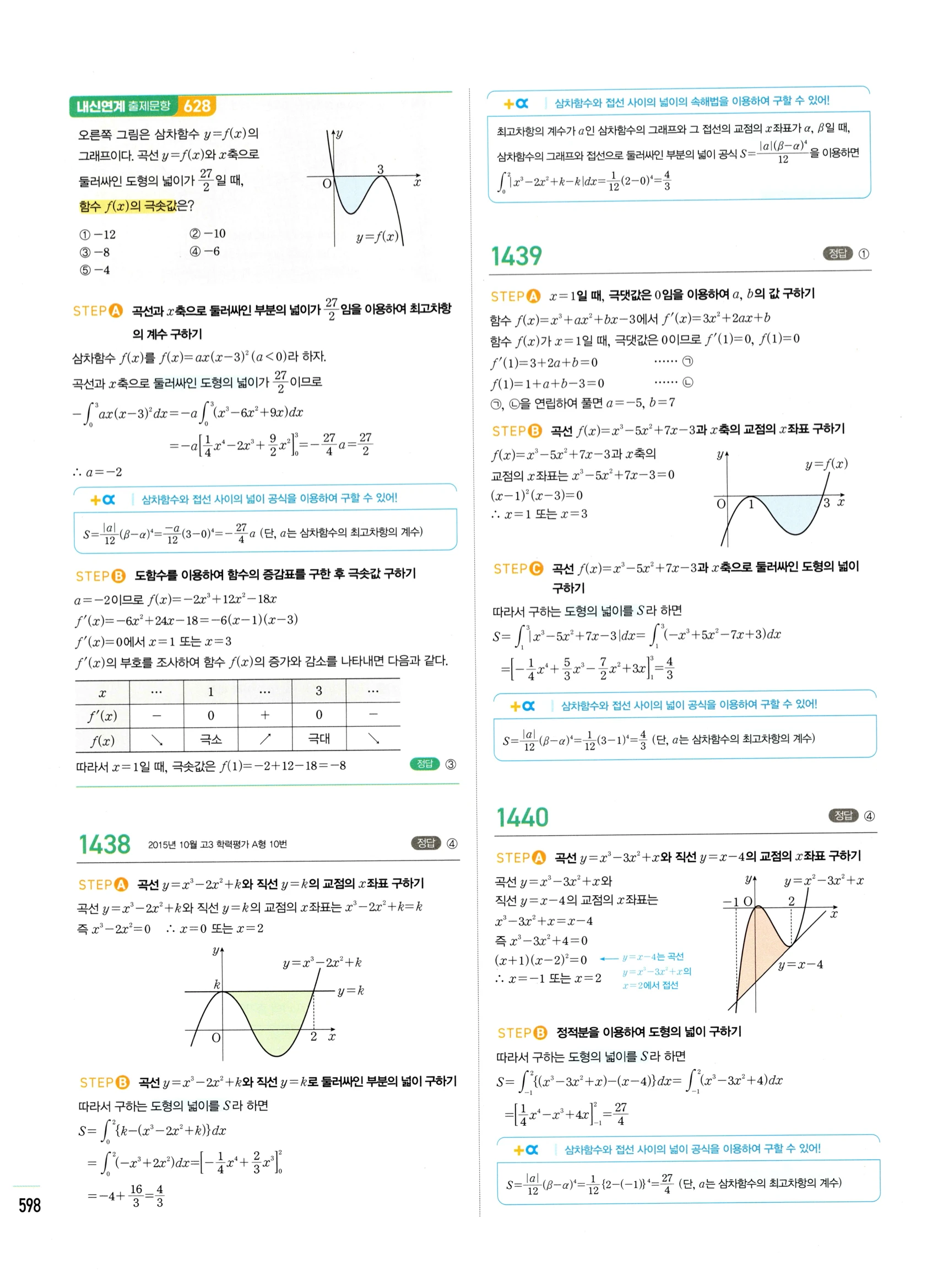 2026 마플시너지 미적분1 Ⅲ-03 넓이 답지 해설 598쪽