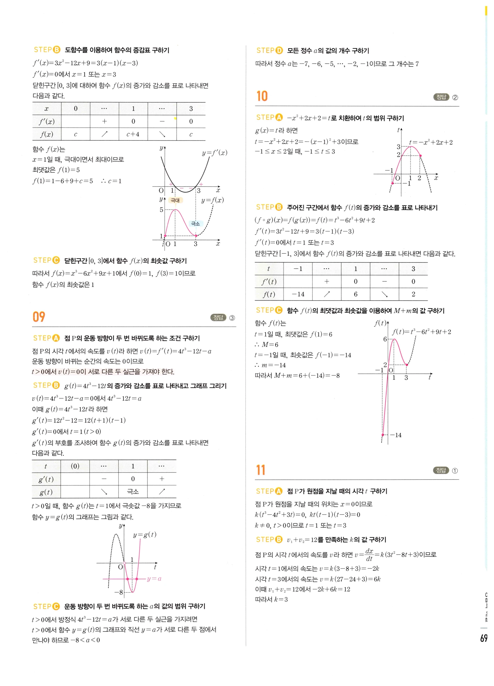 2026 마플시너지 미적분1 Ⅲ-04 속도와 거리 답지 해설 691쪽