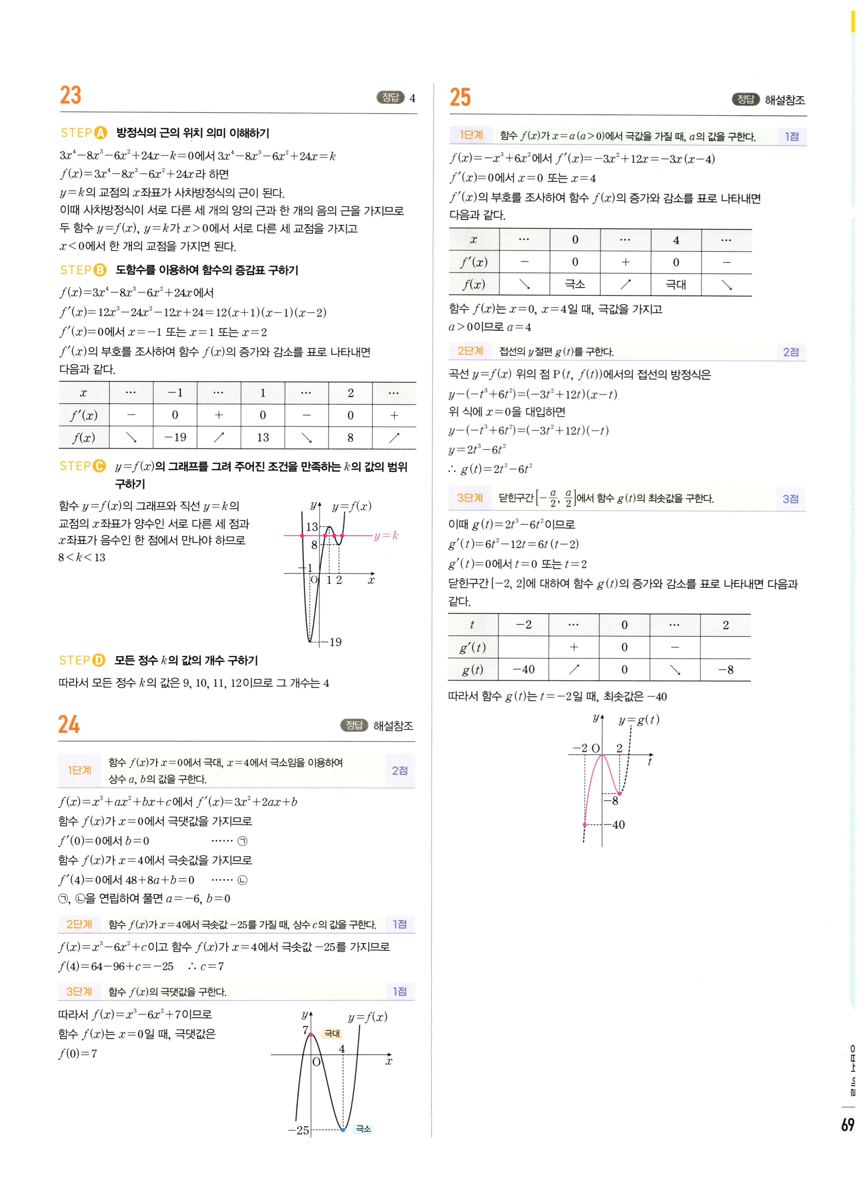 2026 마플시너지 미적분1 Ⅲ-04 속도와 거리 답지 해설 695쪽